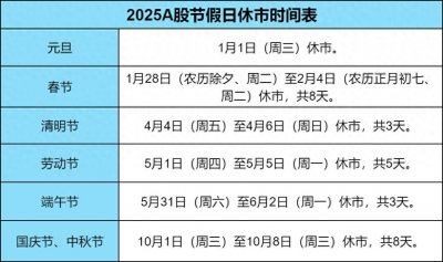 ​光控资本|2025股市春节休市时间安排？A股港股休市时间一览表？