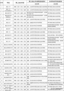 重要提示!2025年市区初三考生报考普通高中必看