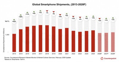 iPhone半年亏300,红米倒赚几十块:二手市场彻底乱了