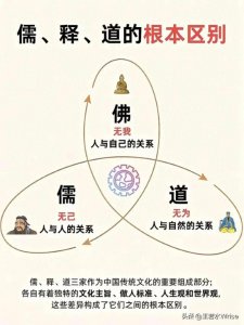 ​人生修为智慧
